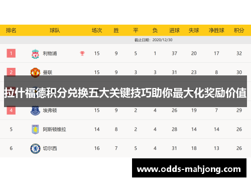拉什福德积分兑换五大关键技巧助你最大化奖励价值