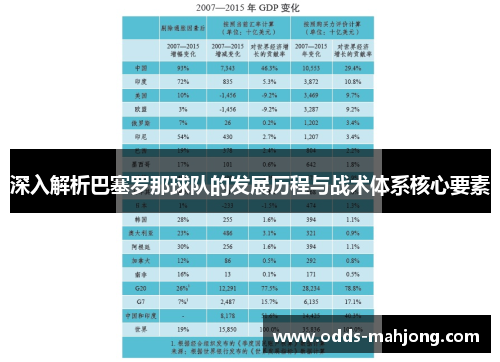 深入解析巴塞罗那球队的发展历程与战术体系核心要素