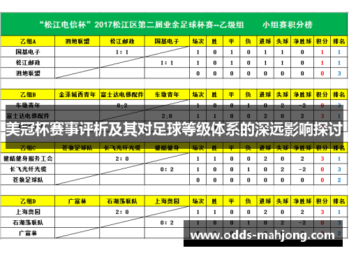 美冠杯赛事评析及其对足球等级体系的深远影响探讨