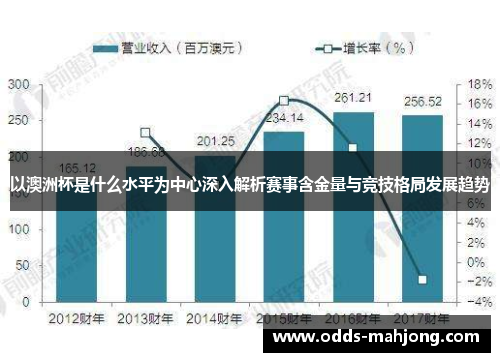 以澳洲杯是什么水平为中心深入解析赛事含金量与竞技格局发展趋势