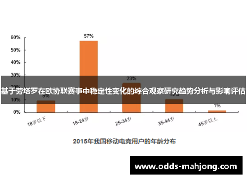 基于劳塔罗在欧协联赛事中稳定性变化的综合观察研究趋势分析与影响评估