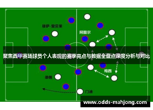 聚焦西甲赛场球员个人表现的赛季亮点与数据全盘点深度分析与对比