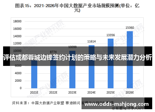 评估成都蓉城边锋签约计划的策略与未来发展潜力分析