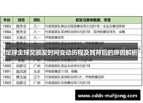 足球金球奖颁发时间变动历程及其背后的原因解析