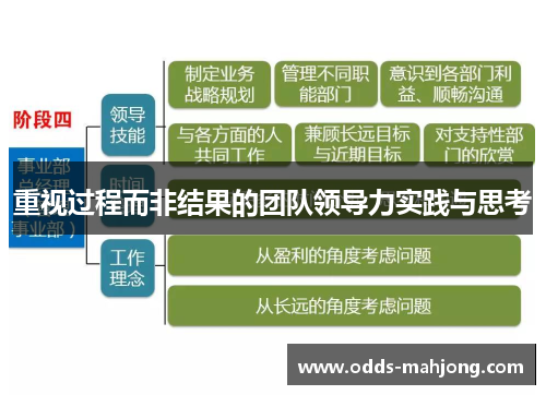 重视过程而非结果的团队领导力实践与思考 重视过程而非结果的团队领导力实践与思考